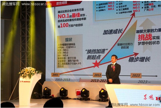 東風(fēng)Honda成立十周年 發(fā)布中期事業(yè)計(jì)劃 東風(fēng)Honda成立十周年 發(fā)布中期事業(yè)計(jì)劃