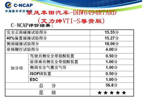 ELYSION(艾力紳)斬獲C-NCAP新規(guī)施行以來第二高分