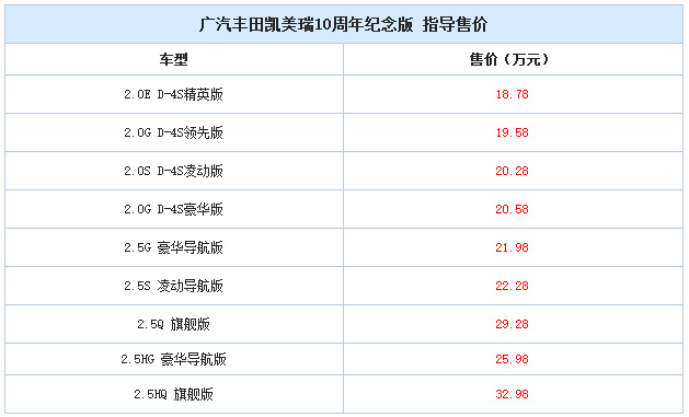 邵陽廣汽豐田,新凱美瑞,凱美瑞價(jià)格,凱美瑞優(yōu)惠 邵陽廣汽豐田,新凱美瑞,凱美瑞價(jià)格,凱美瑞優(yōu)惠