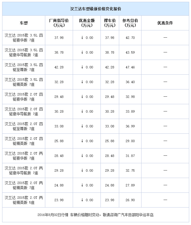 邵陽廣汽豐田,邵陽漢蘭達(dá)優(yōu)惠,漢蘭達(dá)價(jià)格,廣汽豐田天嬌華運(yùn)豐 邵陽廣汽豐田,邵陽漢蘭達(dá)優(yōu)惠,漢蘭達(dá)價(jià)格,廣汽豐田天嬌華運(yùn)豐