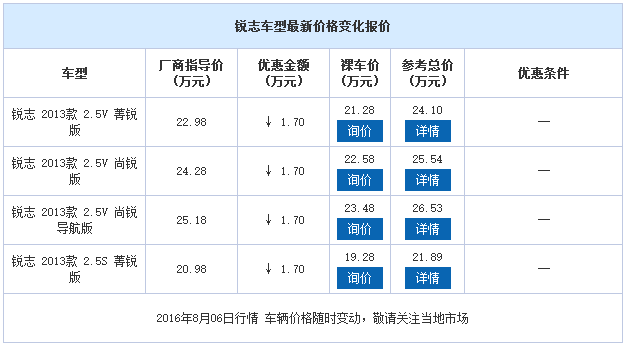 邵陽一汽豐田,邵陽豐田銳志,邵陽銳志價格,銳志優(yōu)惠 邵陽一汽豐田,邵陽豐田銳志,邵陽銳志價格,銳志優(yōu)惠