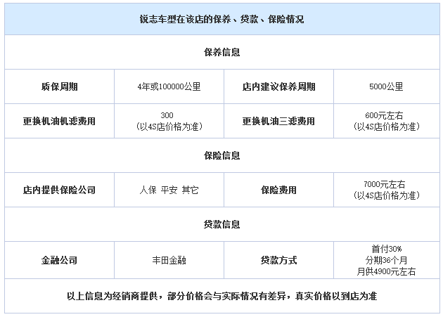 邵陽一汽豐田,邵陽豐田銳志,邵陽銳志價格,銳志優(yōu)惠 邵陽一汽豐田,邵陽豐田銳志,邵陽銳志價格,銳志優(yōu)惠