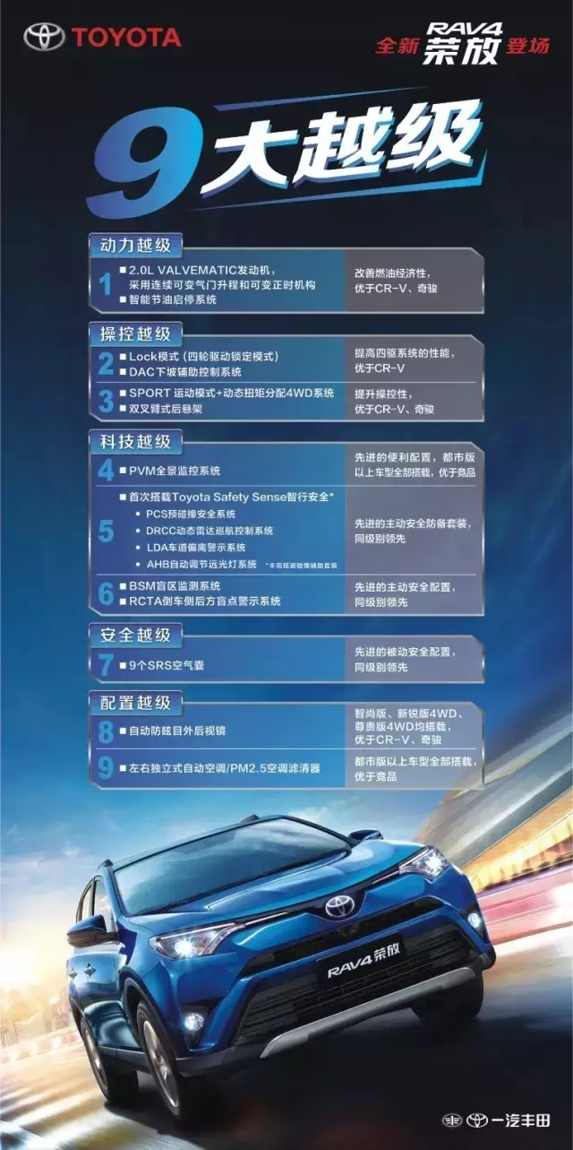 七夕約惠邵陽一汽豐田-試乘試駕禮獻全城 七夕約惠邵陽一汽豐田-試乘試駕禮獻全城
