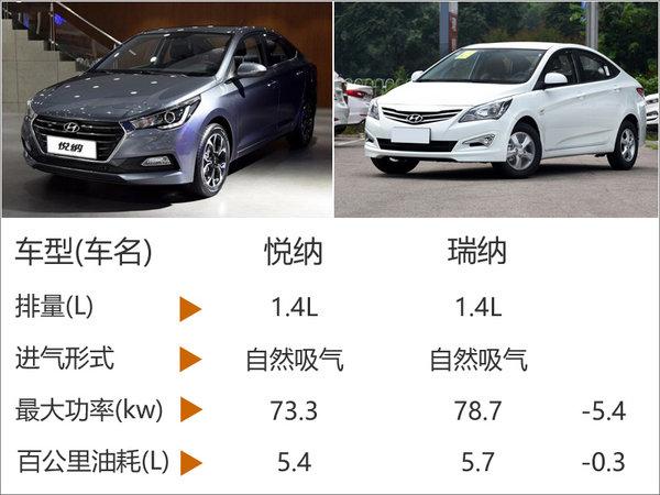 邵陽北京現(xiàn)代悅納將于四季度上市 邵陽北京現(xiàn)代悅納將于四季度上市
