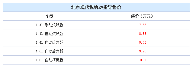邵陽北京現(xiàn)代悅納RV正式上市 - 售7.88-10.88萬元 邵陽北京現(xiàn)代悅納RV正式上市 - 售7.88-10.88萬元