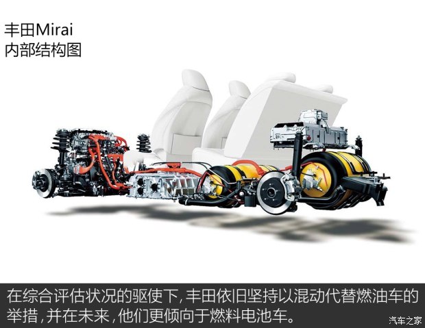2020年量產(chǎn)純電動車 聊豐田新能源動態(tài) 2020年量產(chǎn)純電動車 聊豐田新能源動態(tài)