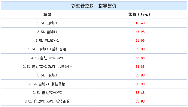 邵陽新款普拉多價(jià)格 邵陽新款普拉多價(jià)格