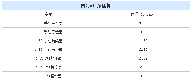 3月18日上市 昌河Q7預(yù)售9.69-13.59萬元 3月18日上市 昌河Q7預(yù)售9.69-13.59萬元
