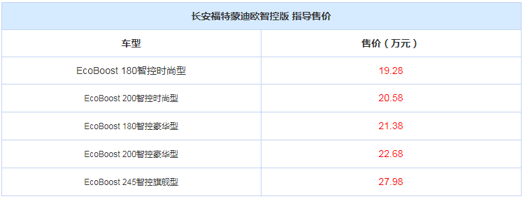 長安福特蒙迪歐 長安福特蒙迪歐