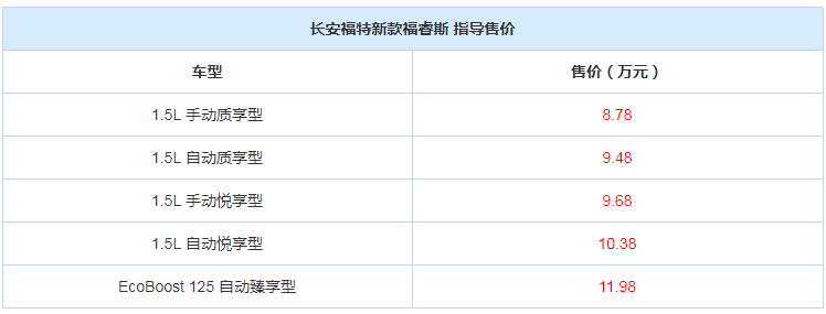 售8.78-11.98萬元 新款福特福睿斯上市 售8.78-11.98萬元 新款福特福睿斯上市